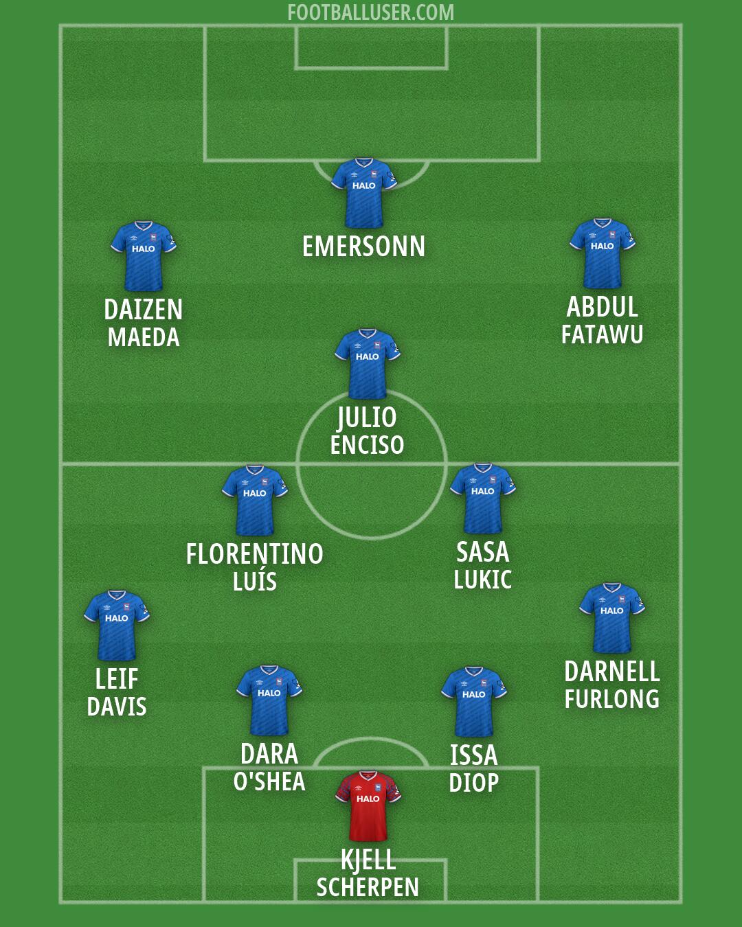 Ipswich Formation 2026