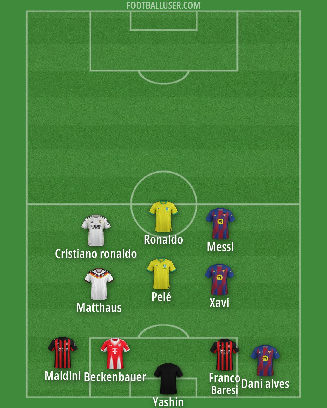 Custom Team Formation 2026