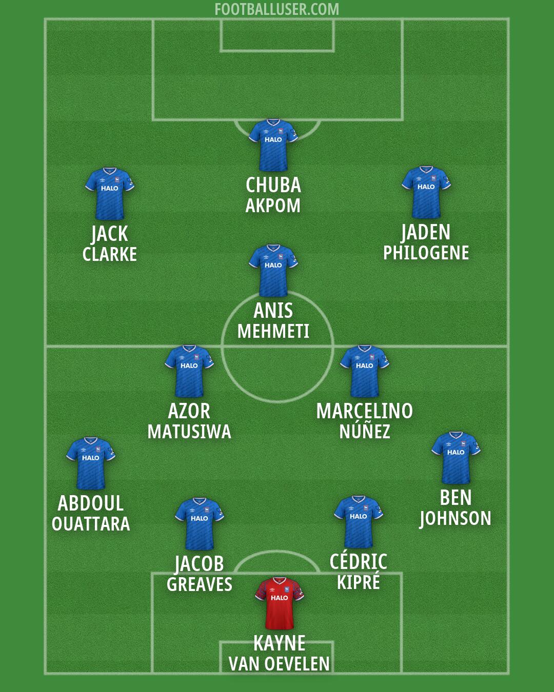 Ipswich Formation 2026