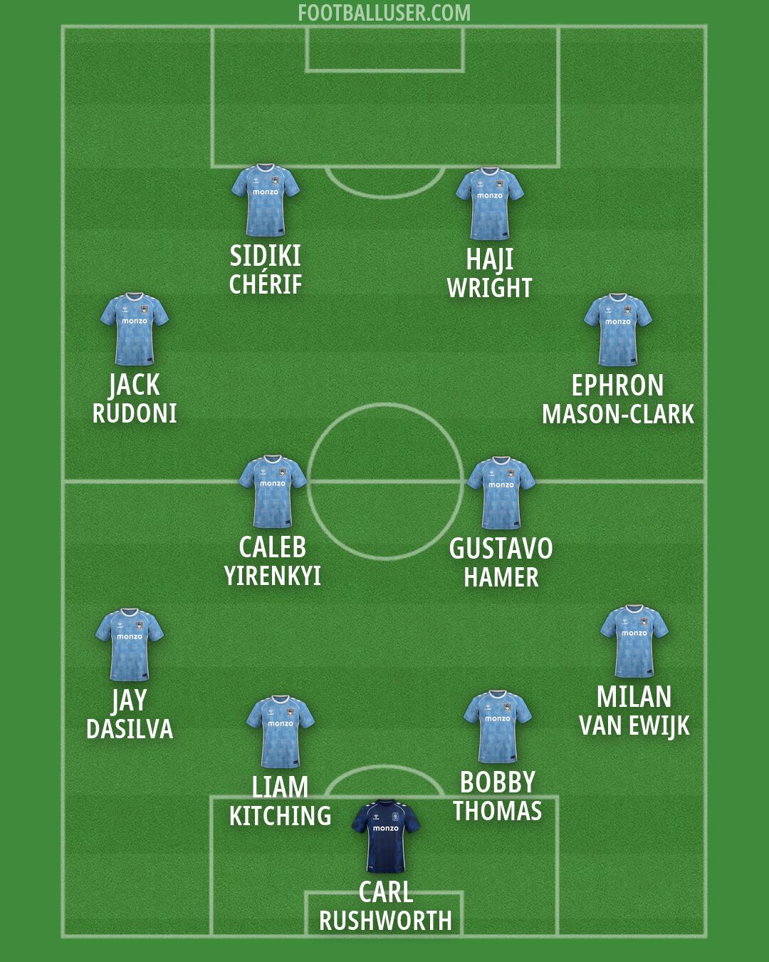 Coventry Formation 2026