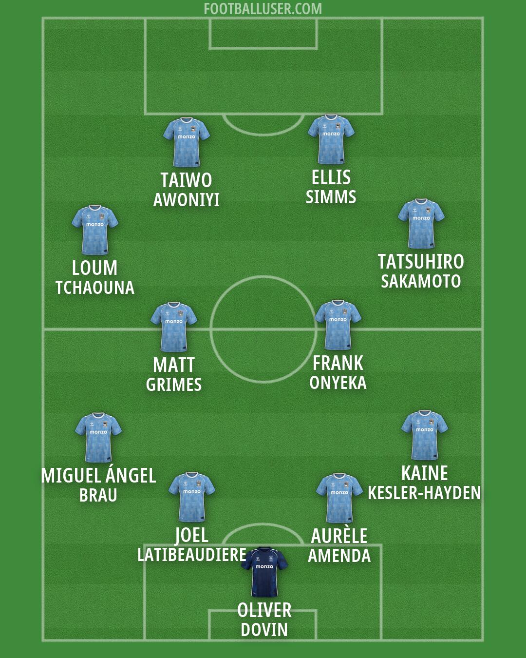 Coventry Formation 2026