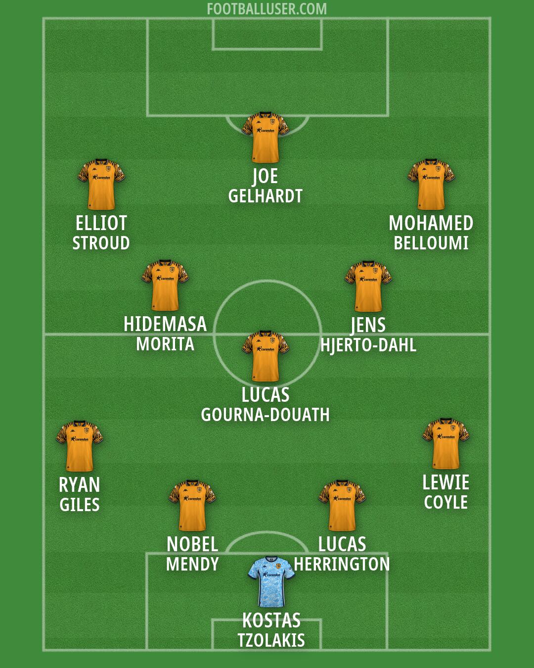 Hull Formation 2026