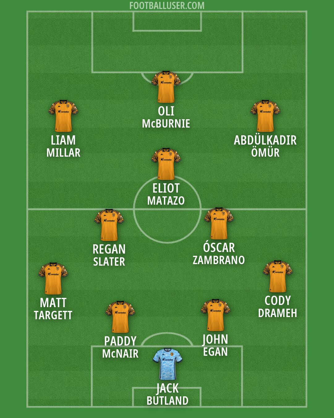Hull Formation 2026