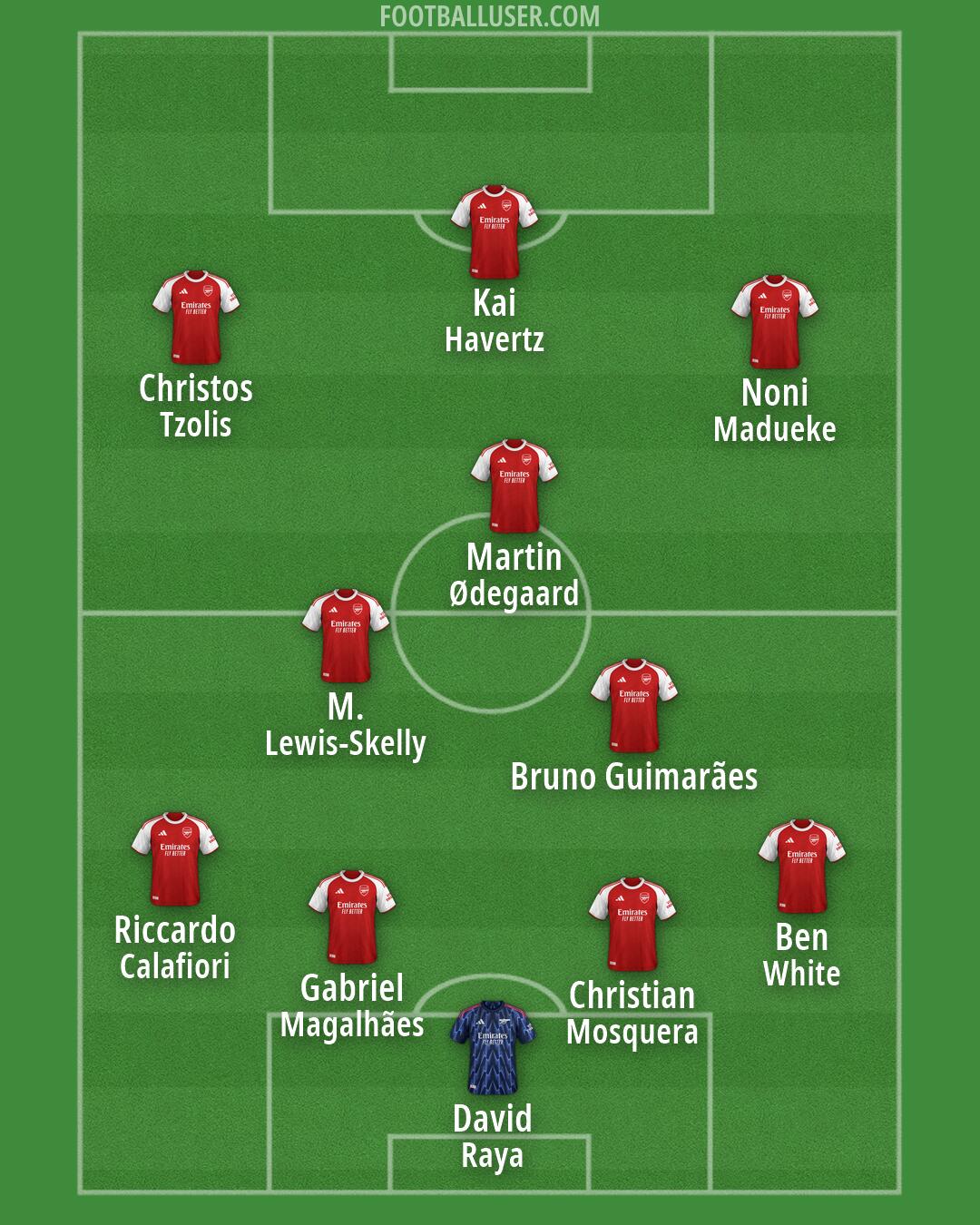 Arsenal Formation 2026