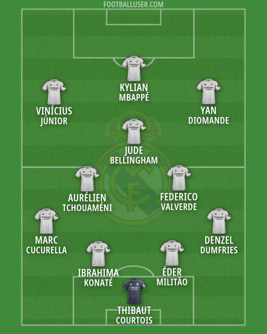 Real Madrid Formation 2026
