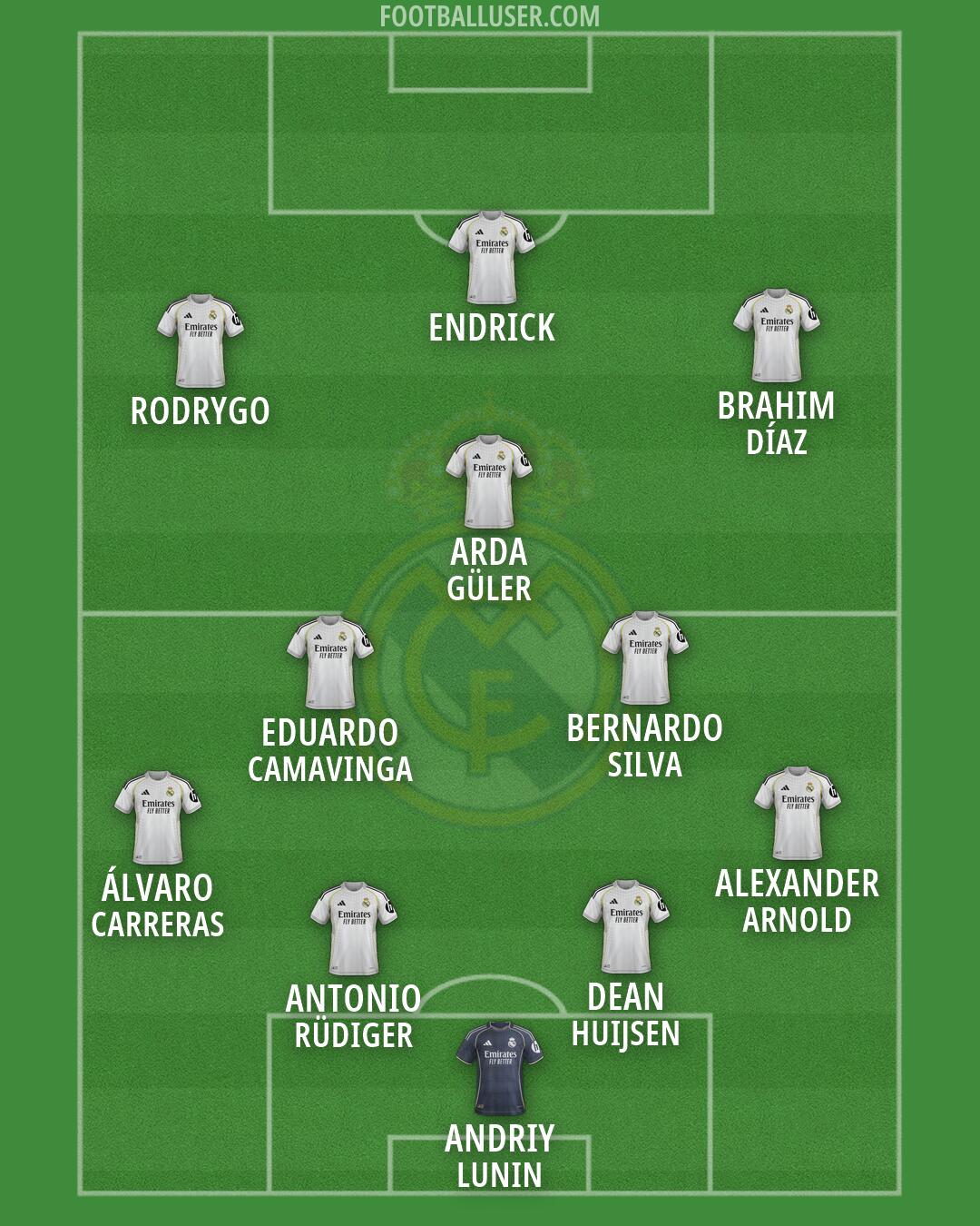 Real Madrid Formation 2026