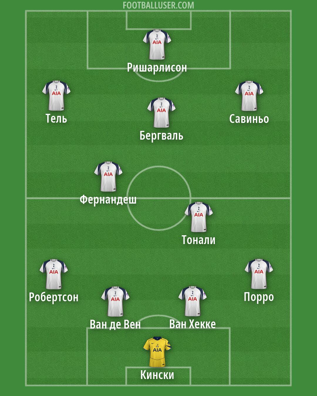 Tottenham Formation 2026