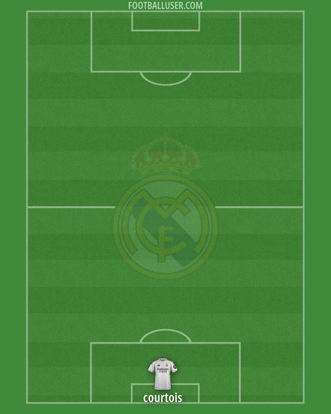 Real Madrid Formation 2026