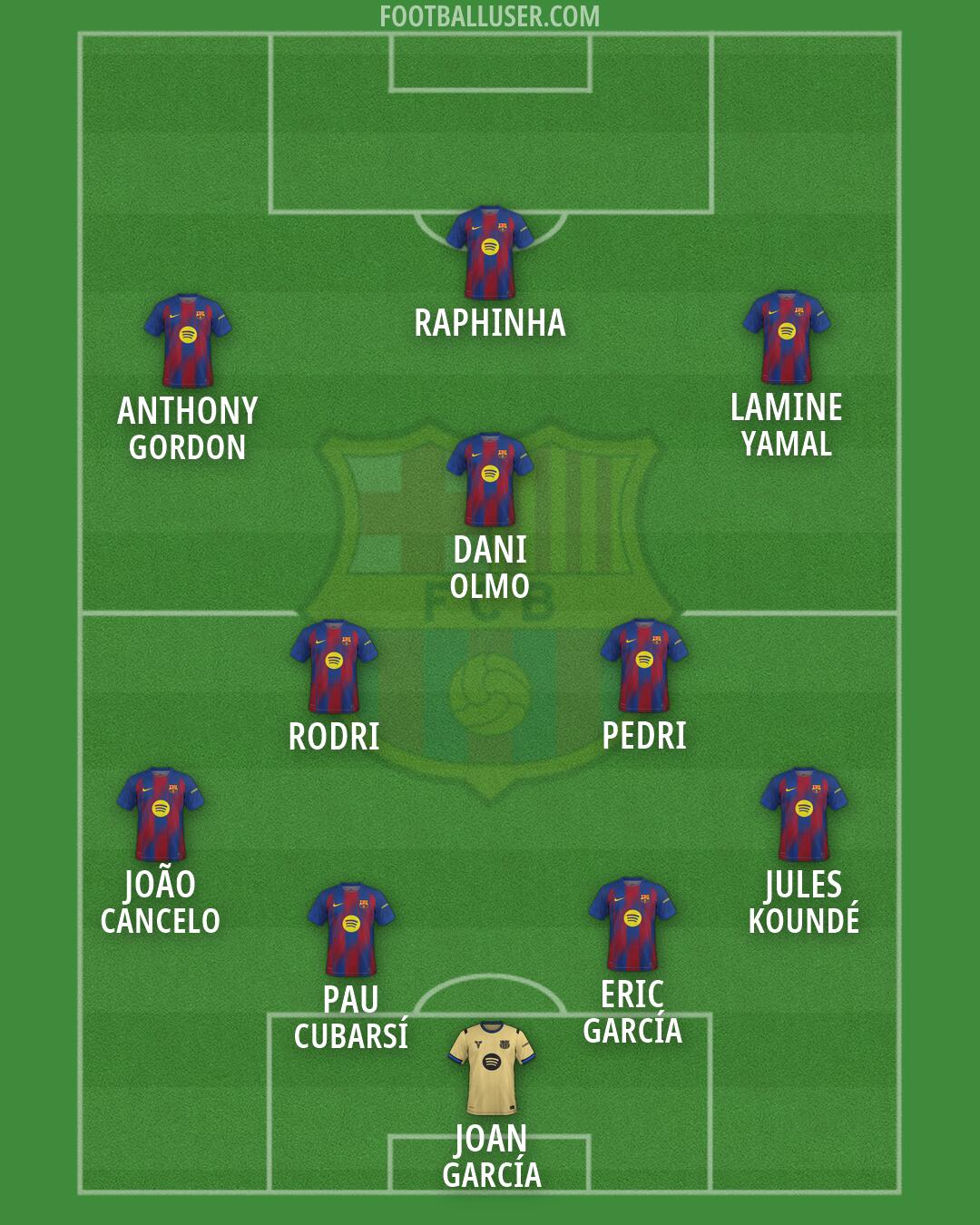 Barcelona Formation 2026