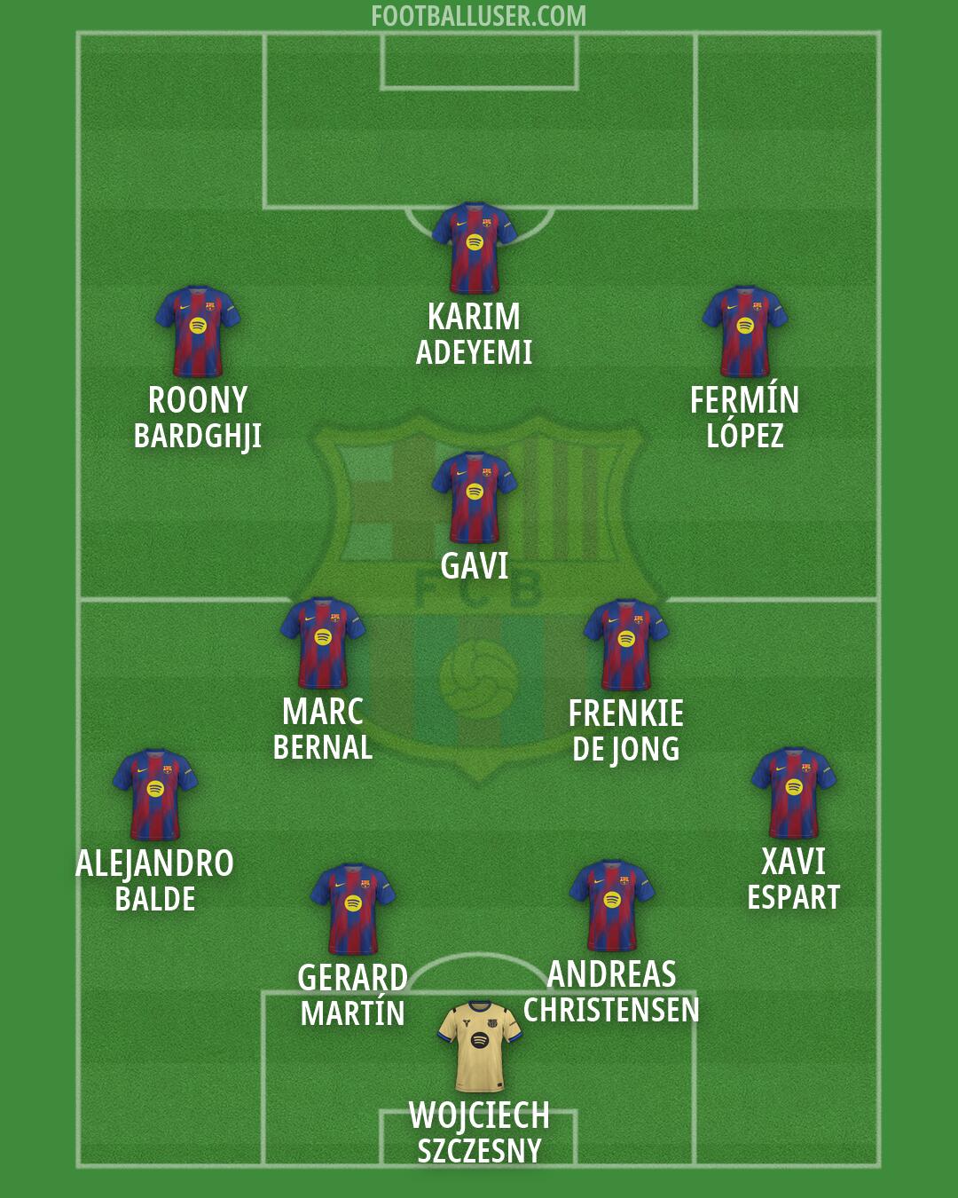 Barcelona Formation 2026