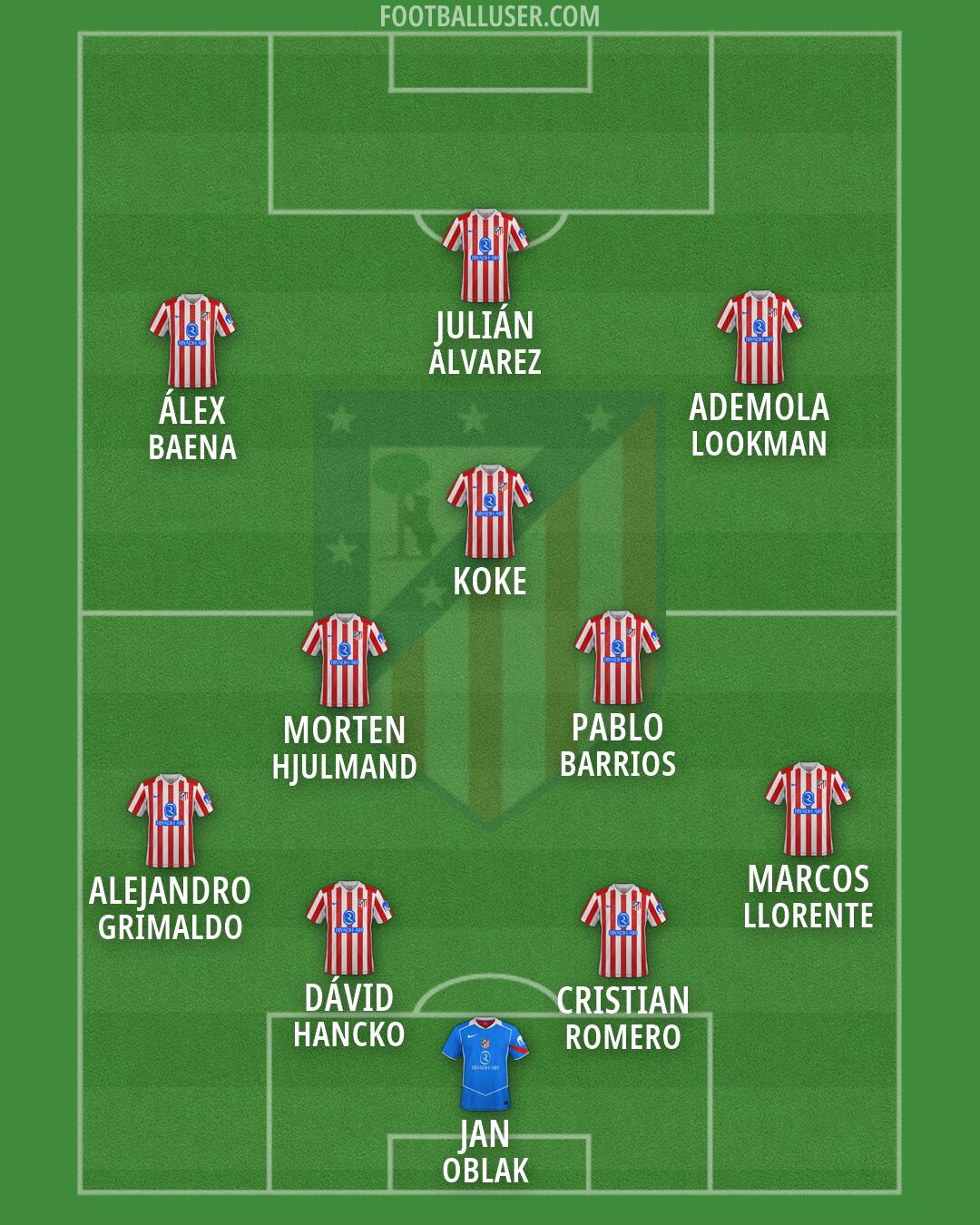Atlético Formation 2026