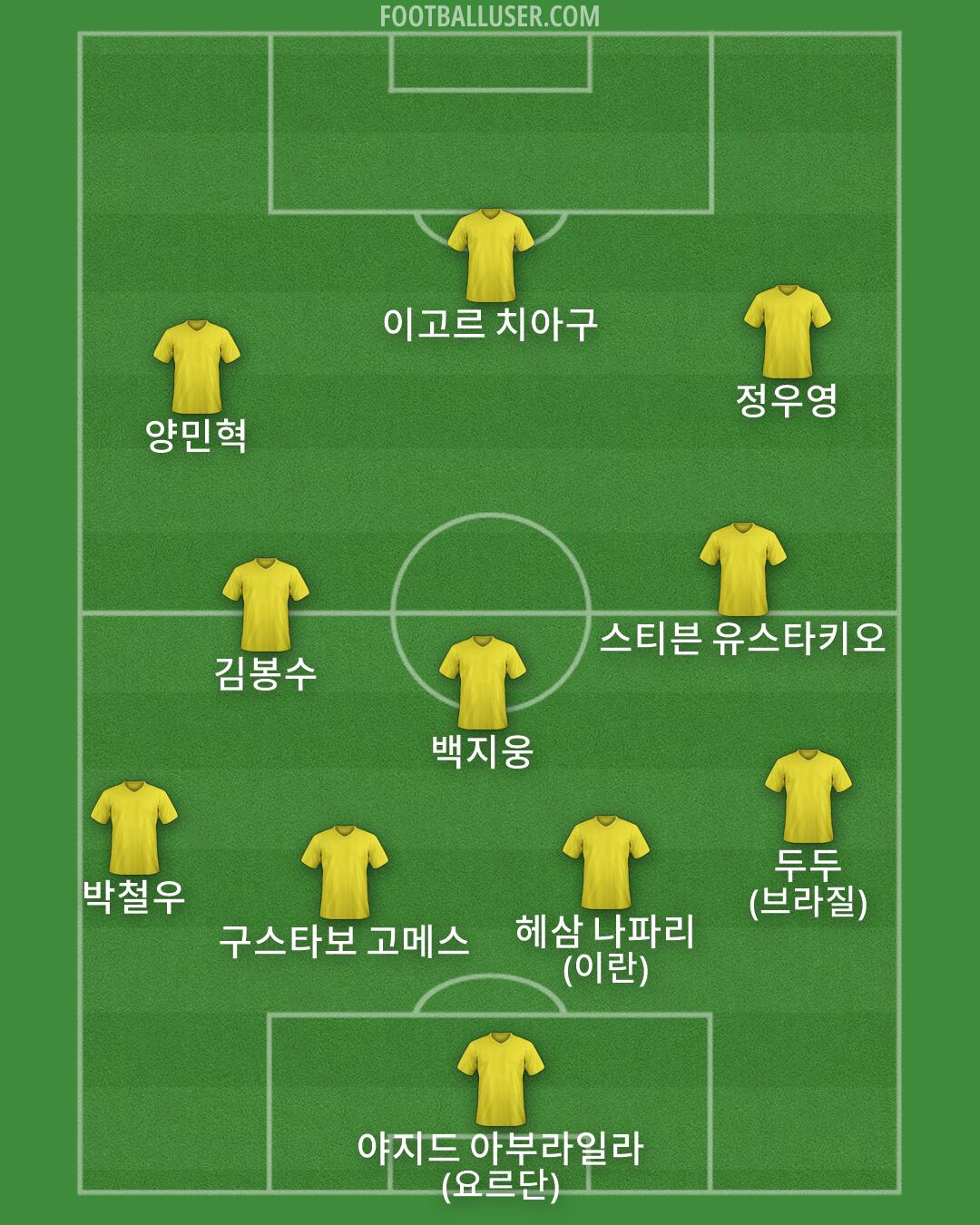 Custom Team Formation 2026