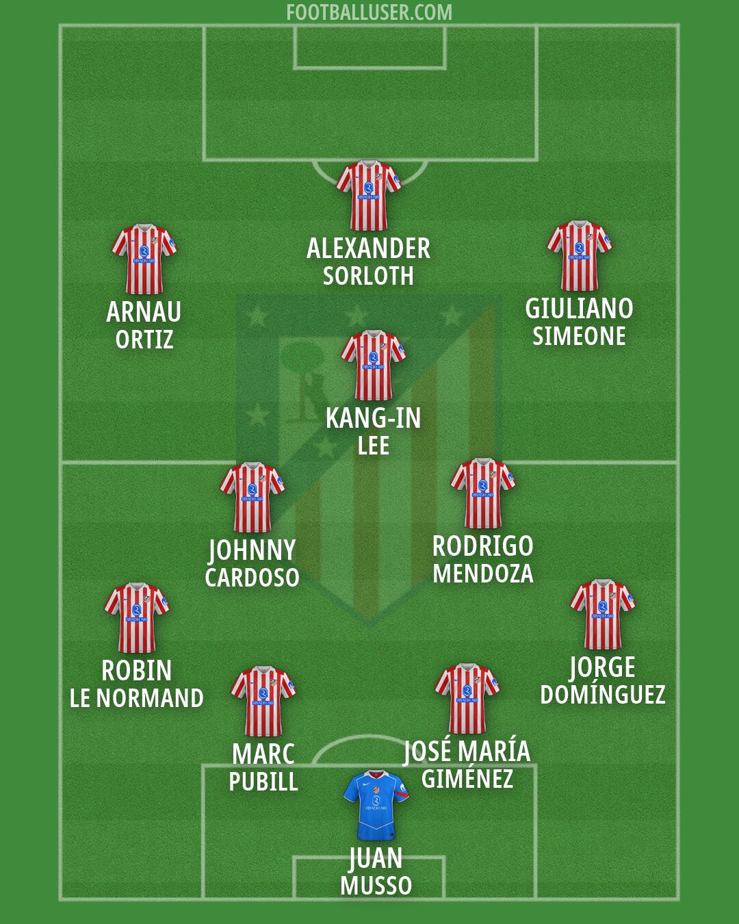 Atlético Formation 2026