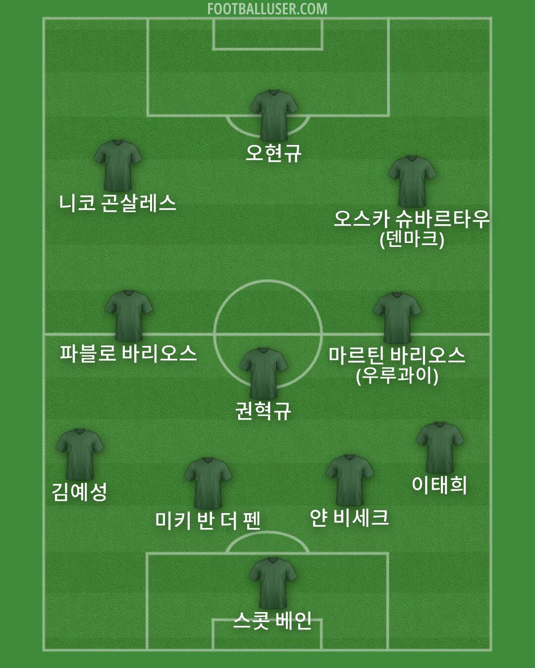 Custom Team Formation 2026