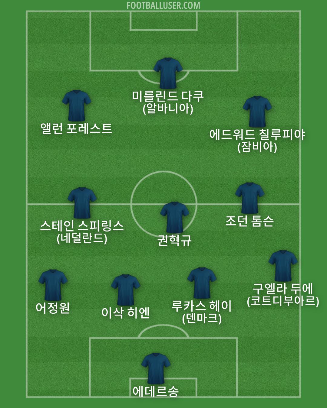 Custom Team Formation 2026