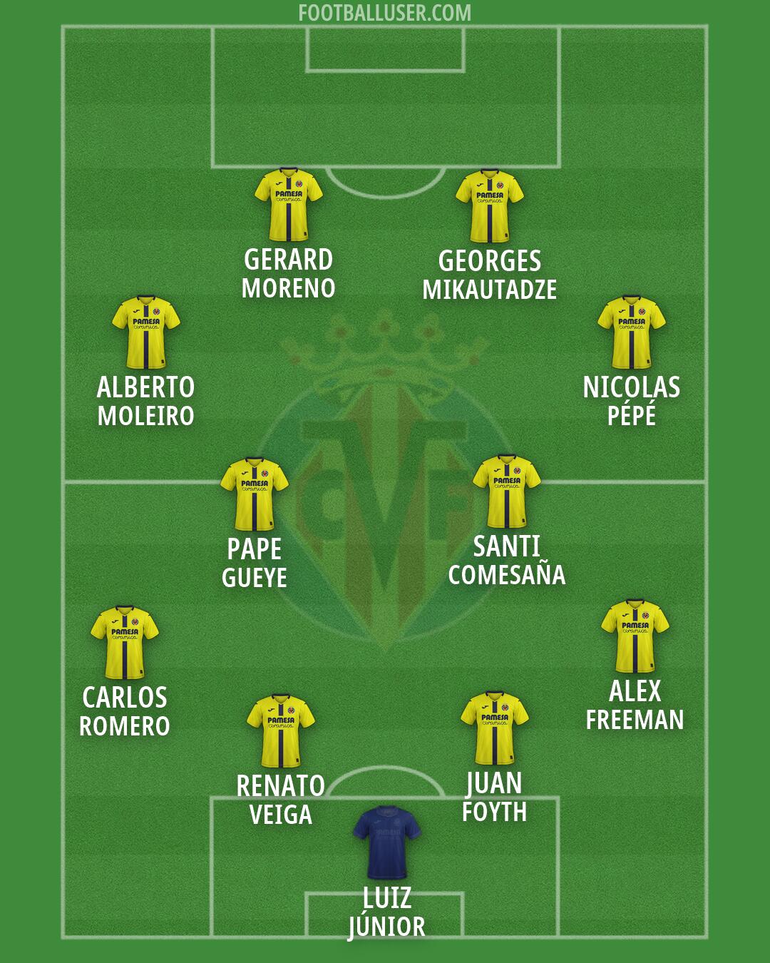 Villarreal Formation 2026