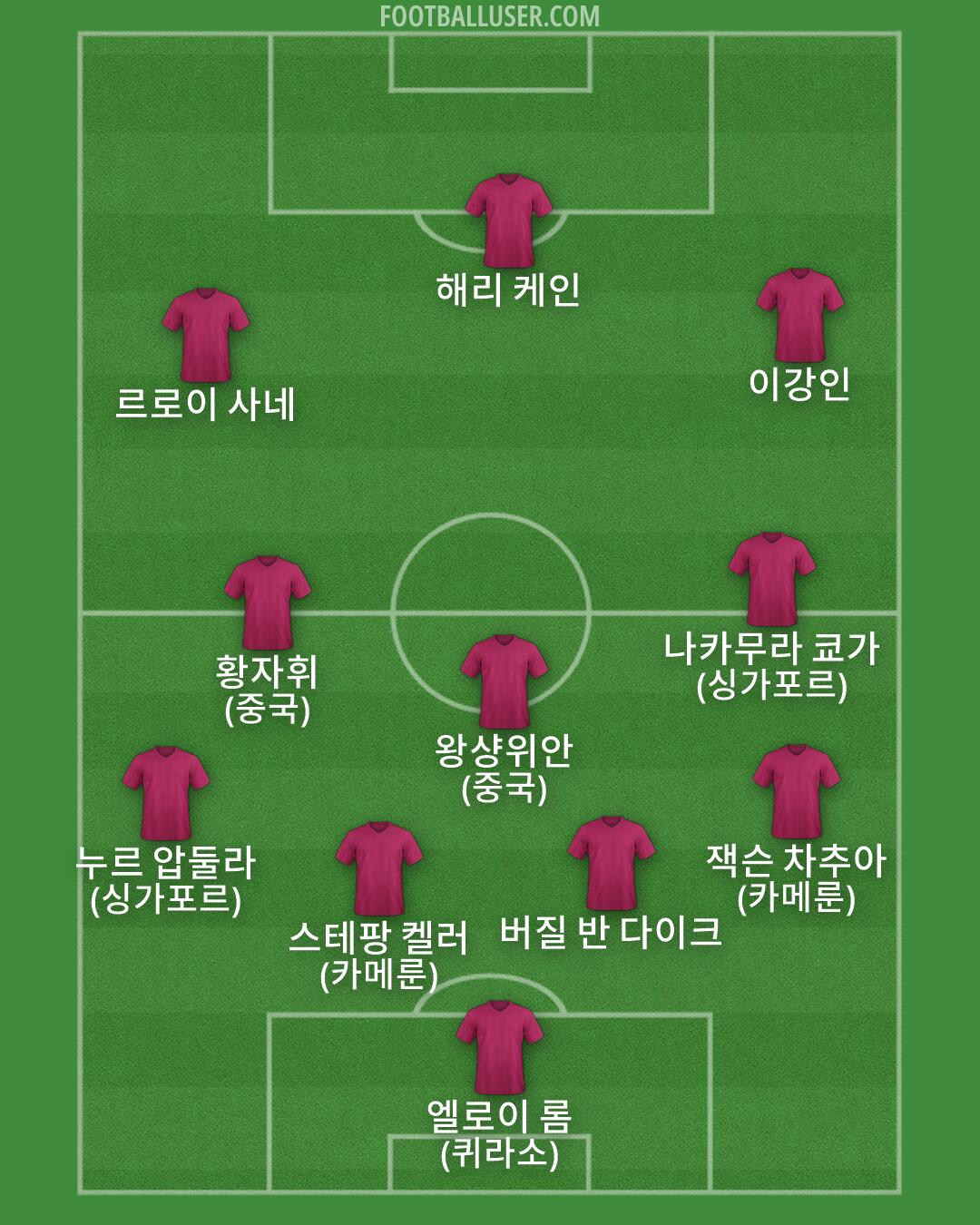 Custom Team Formation 2026