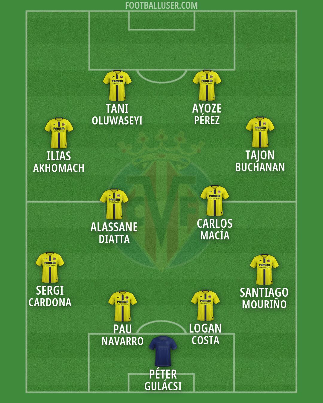 Villarreal Formation 2026