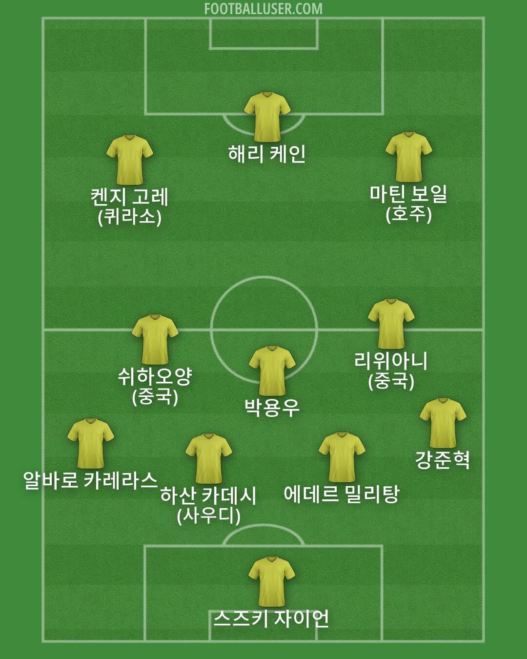 Custom Team Formation 2026