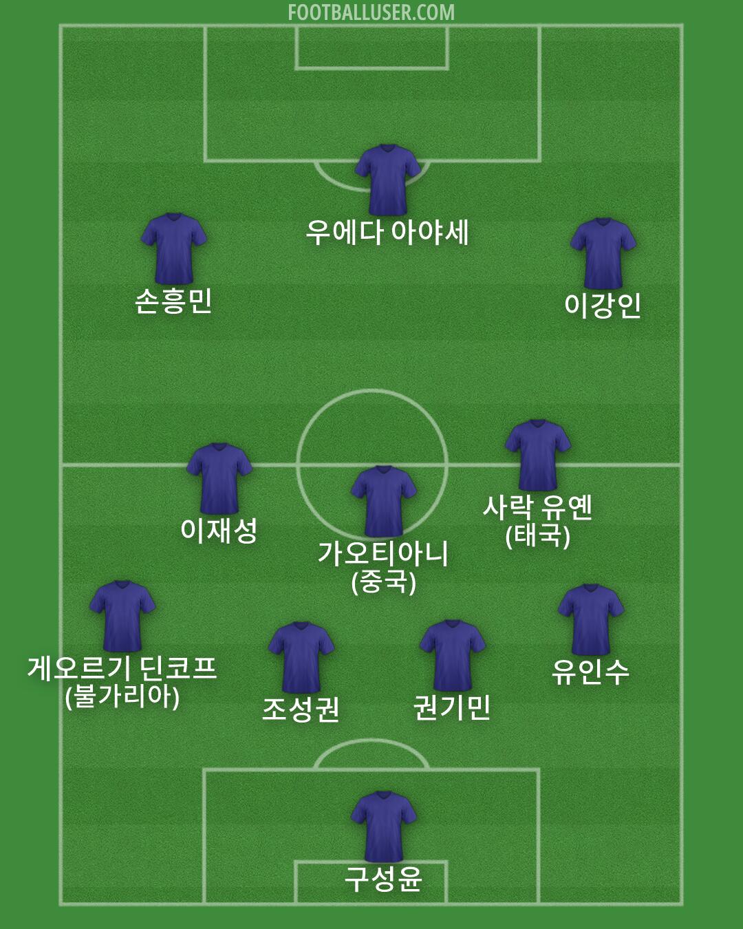 Custom Team Formation 2026