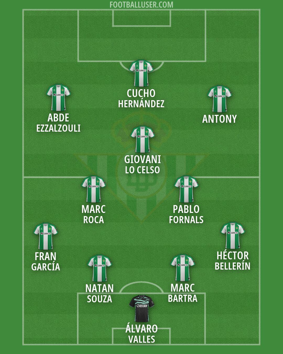 Real Betis Formation 2026