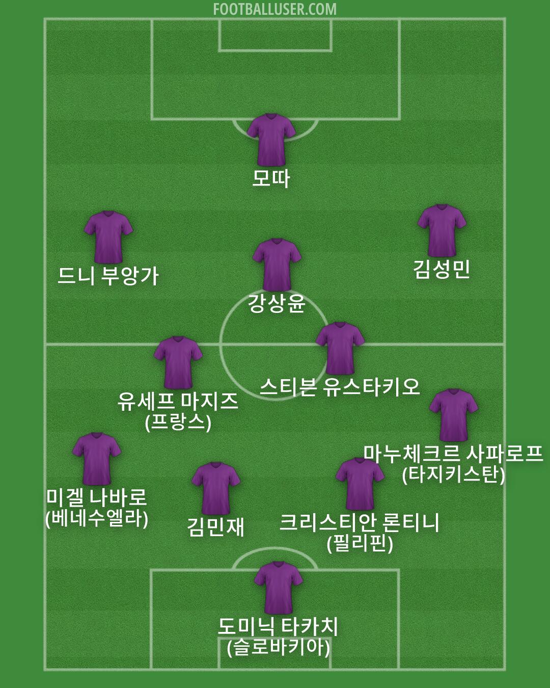 Custom Team Formation 2026