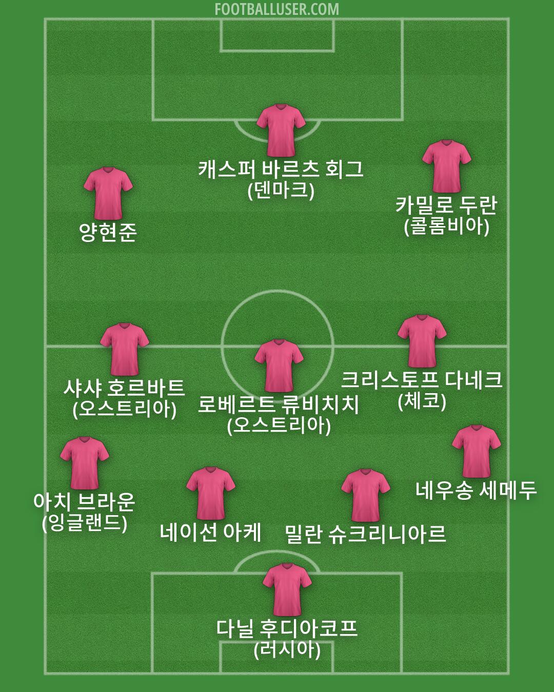 Custom Team Formation 2026