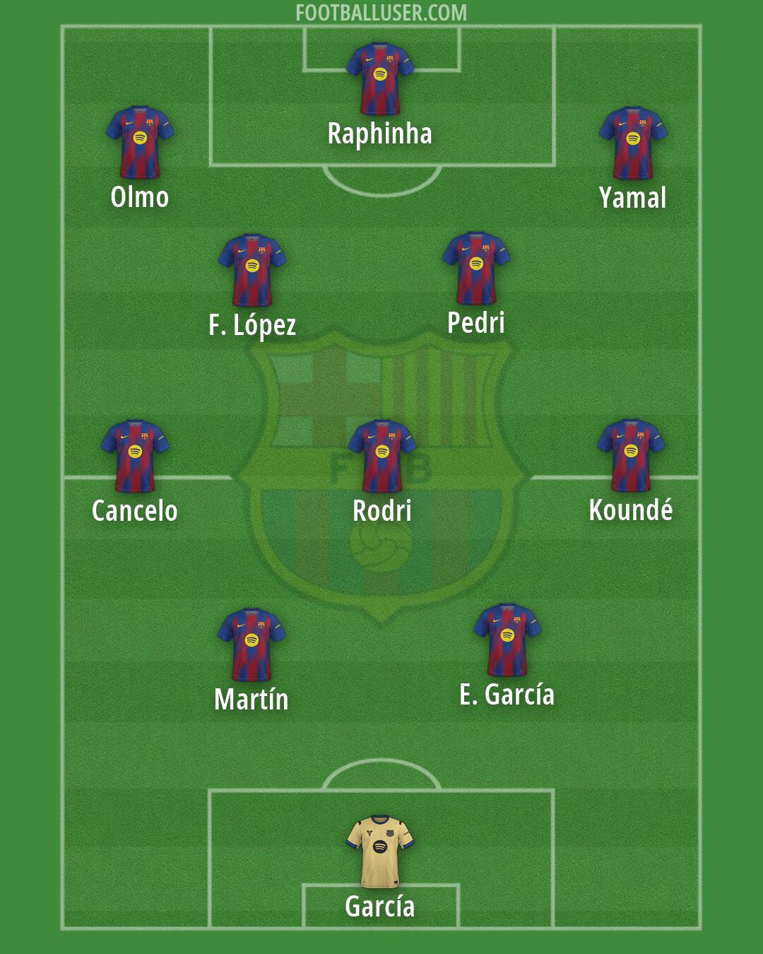 Barcelona Formation 2026