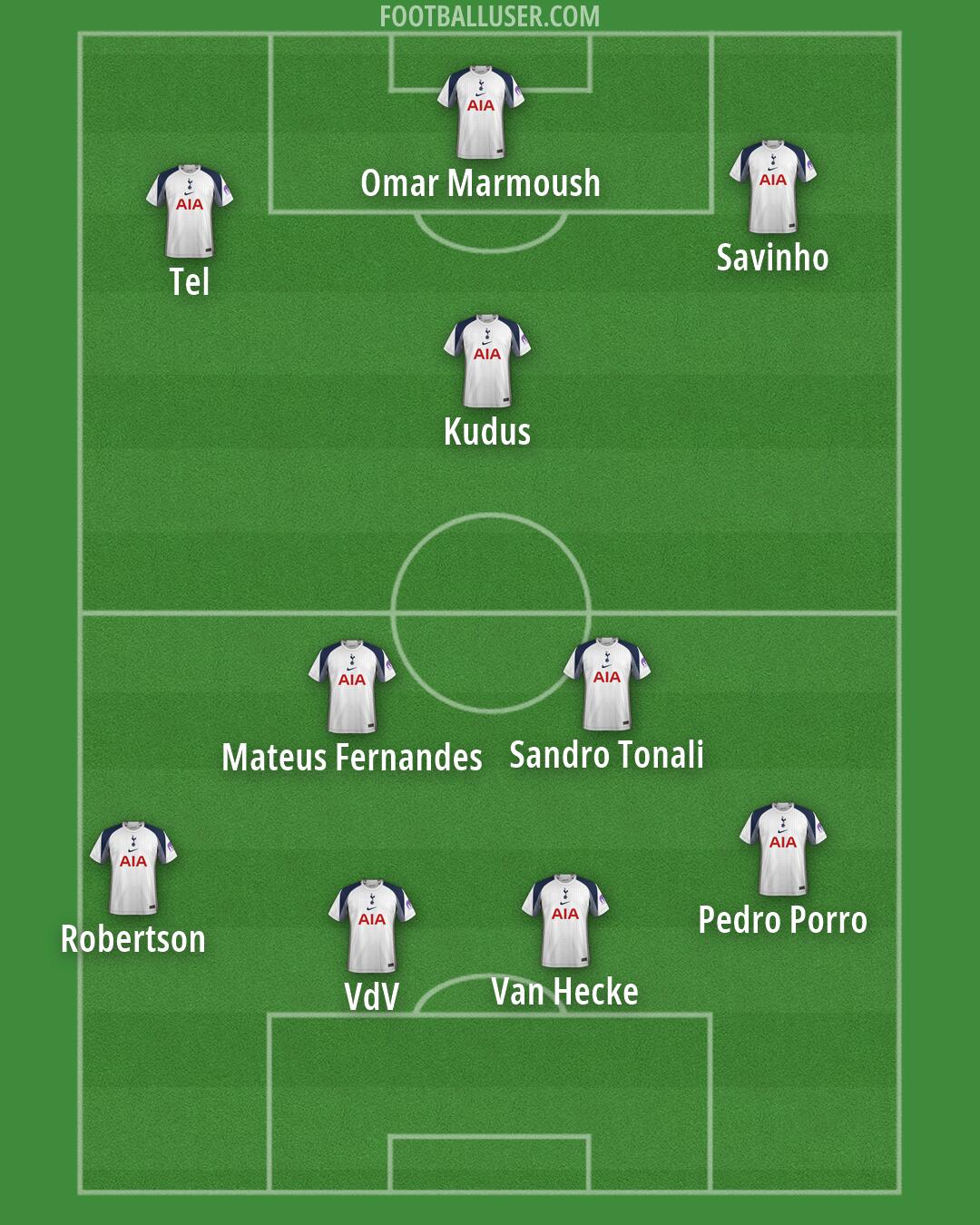 Tottenham Formation 2026