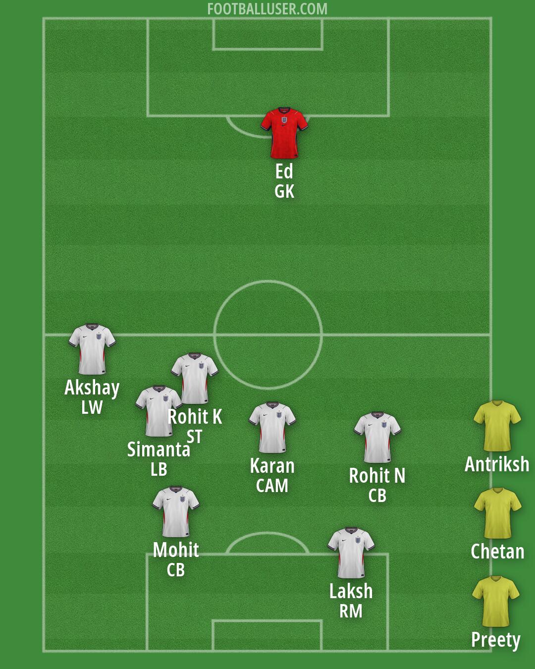 England Formation 2026