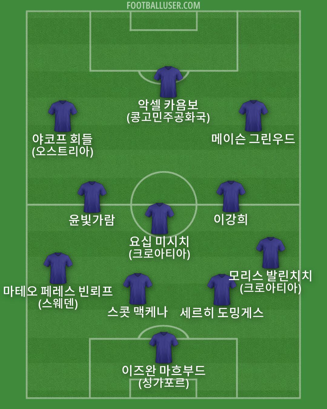 Custom Team Formation 2026