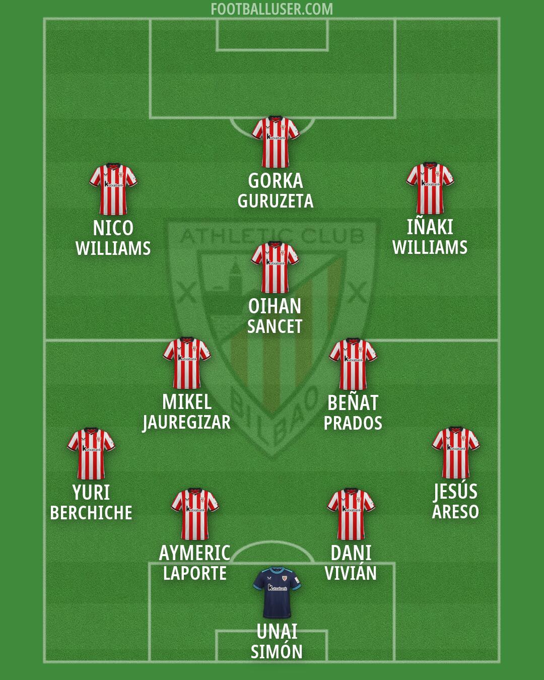 Athletic Formation 2026