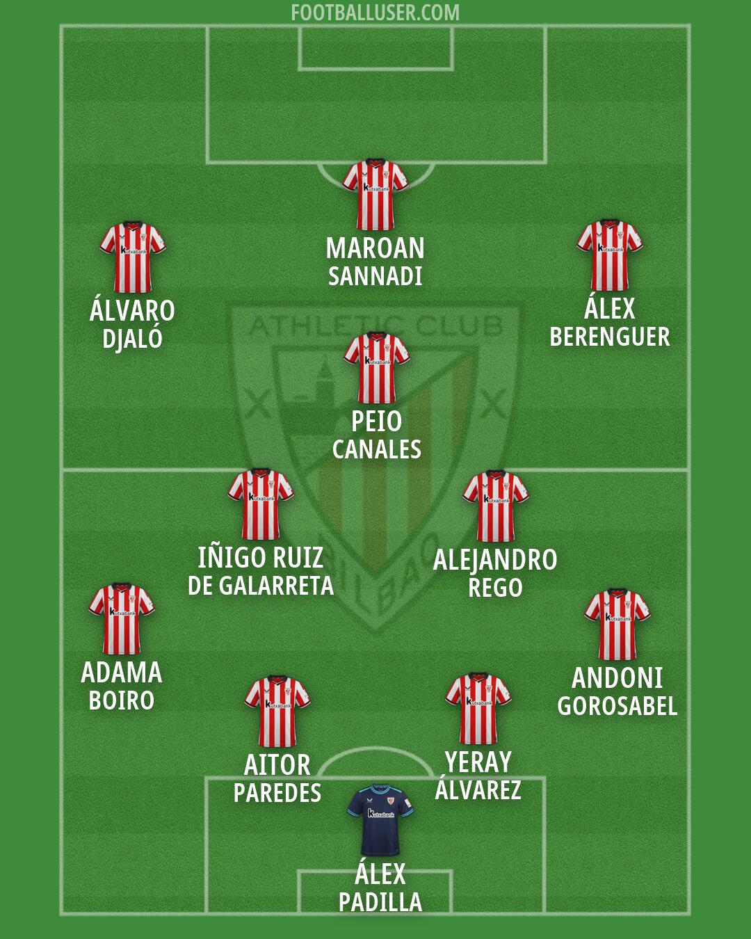Athletic Formation 2026