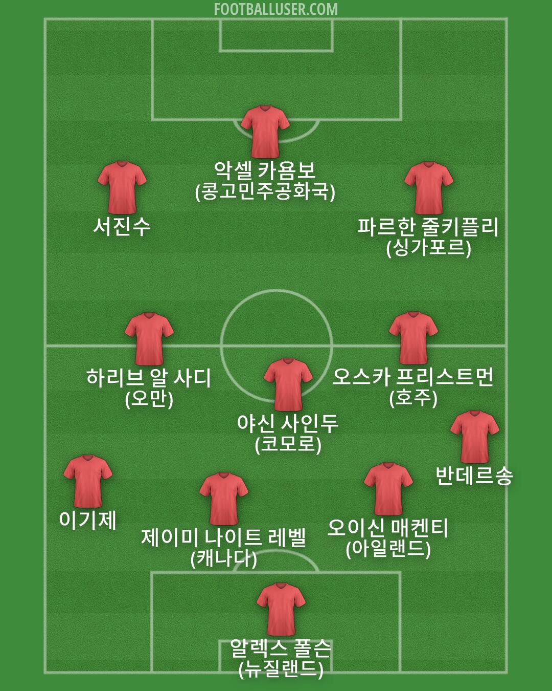 Custom Team Formation 2026