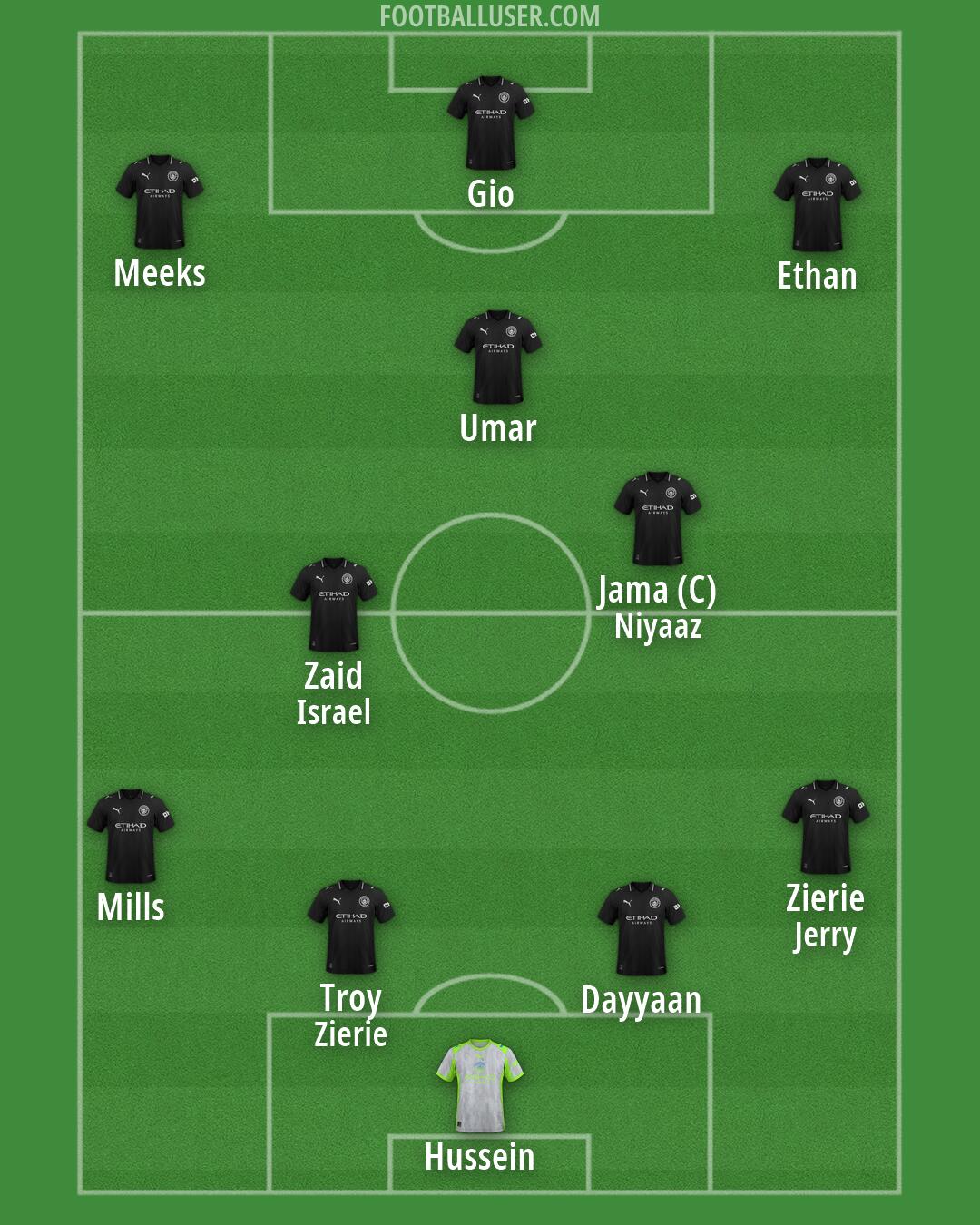 Man City Formation 2026