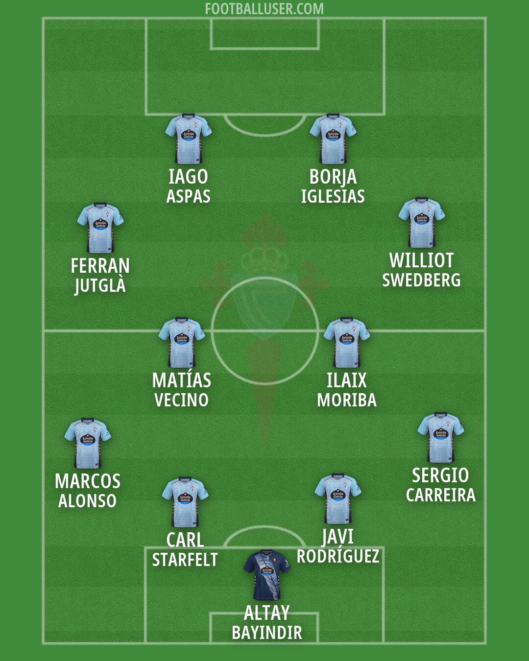 Celta Formation 2026