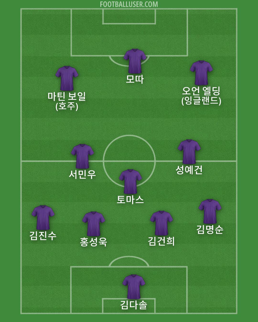 Custom Team Formation 2026