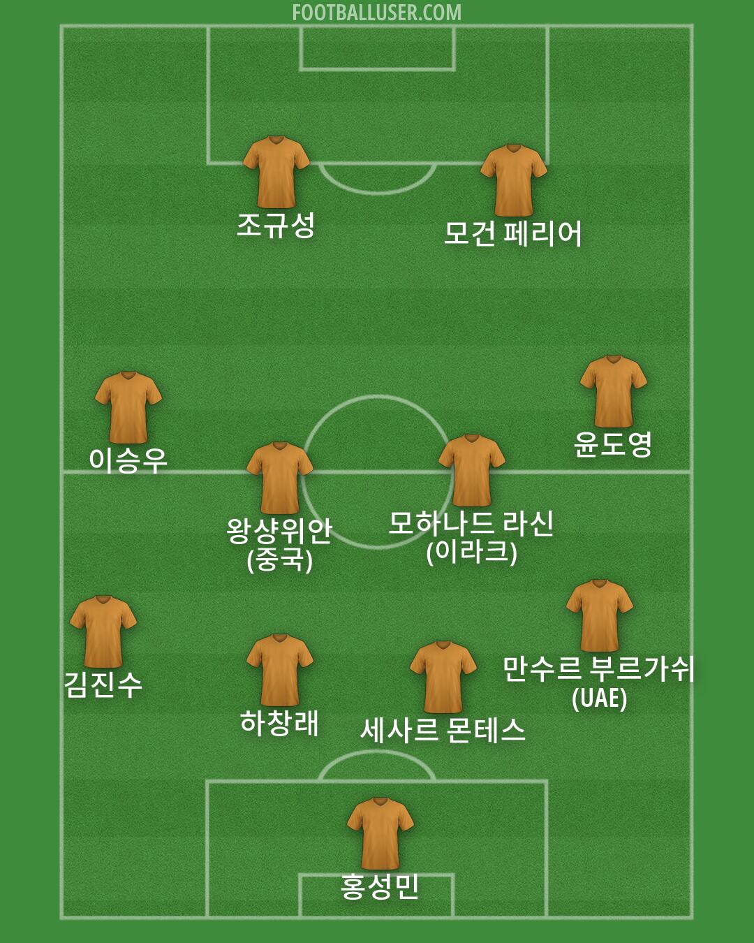 Custom Team Formation 2026