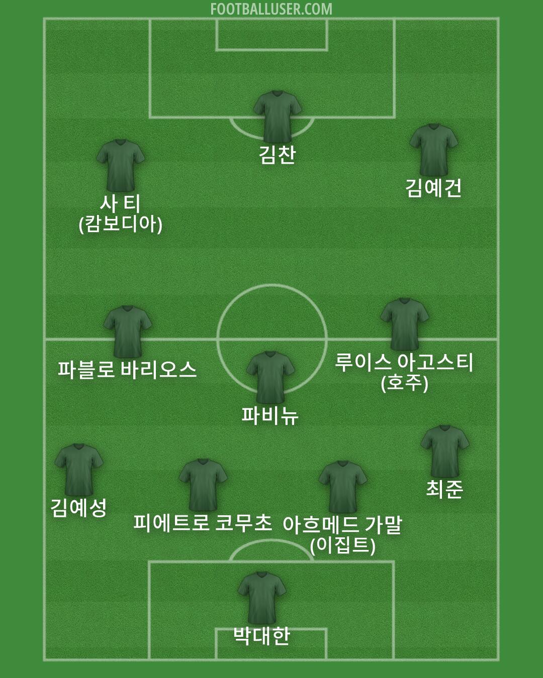 Custom Team Formation 2026