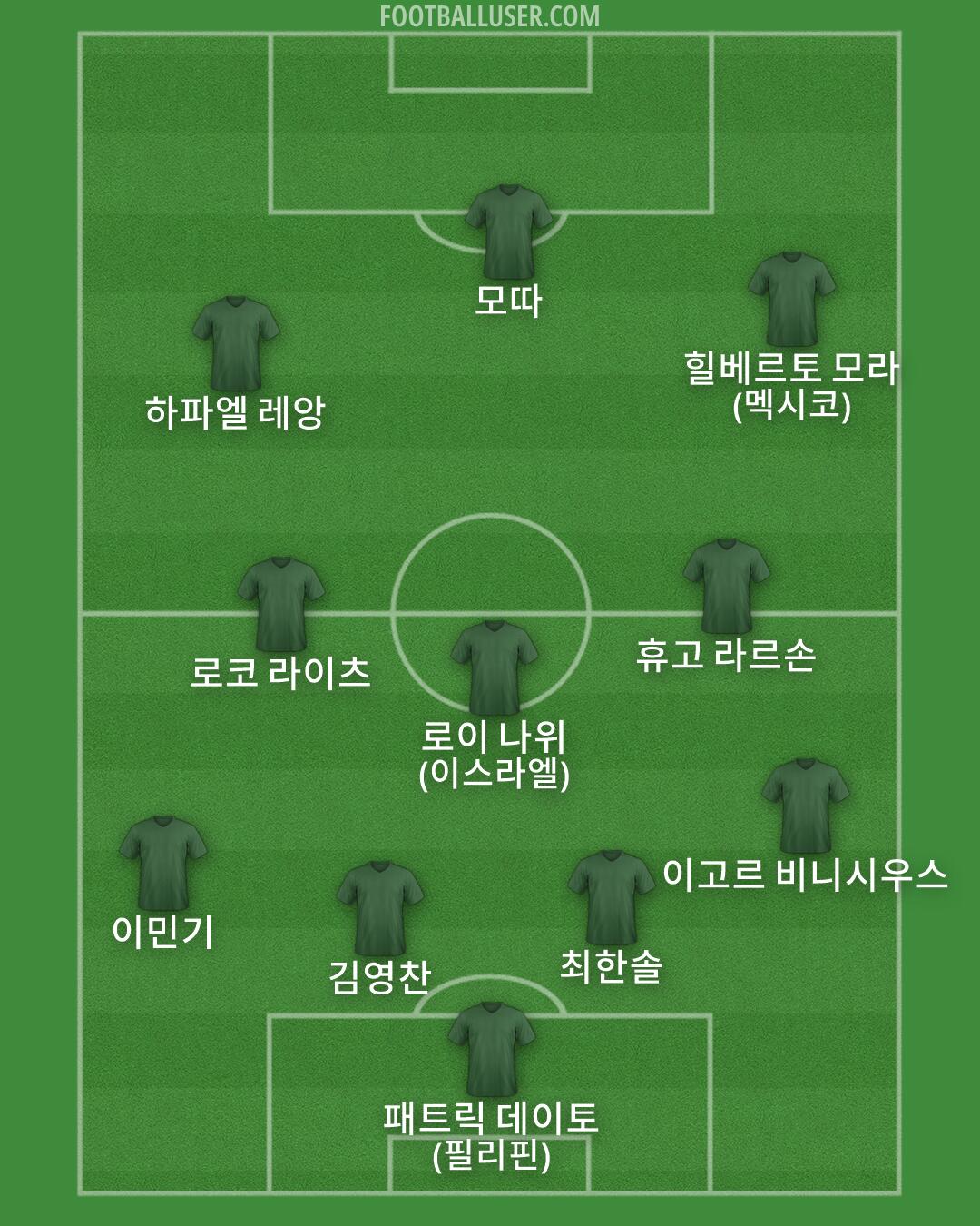 Custom Team Formation 2026