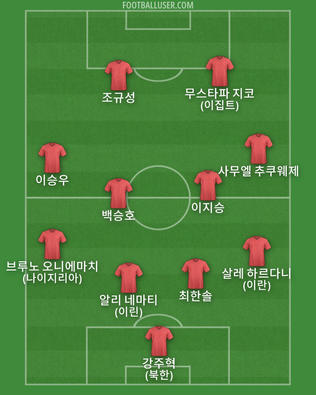 Custom Team Formation 2026