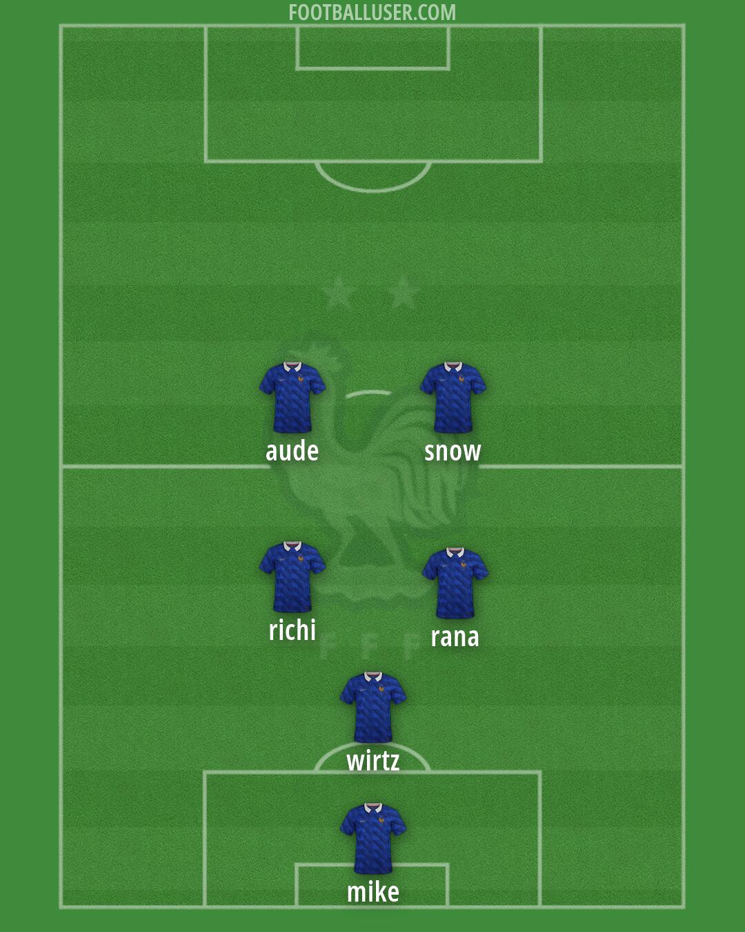 France Formation 2026