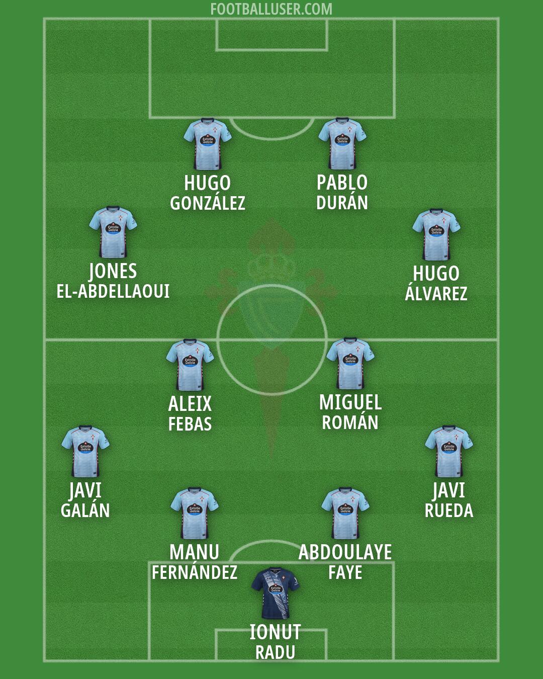 Celta Formation 2026