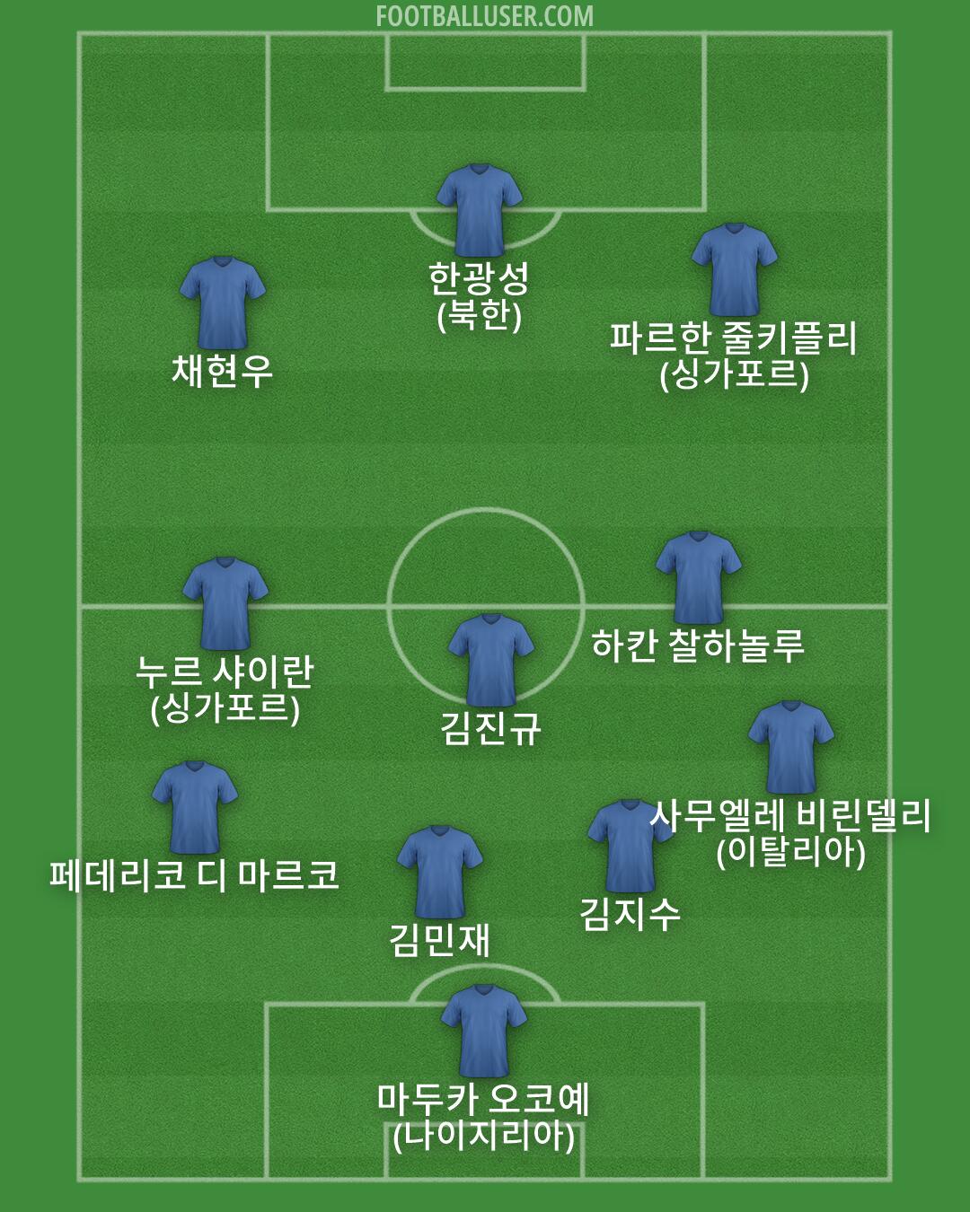 Custom Team Formation 2026