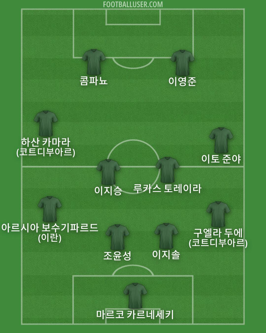 Custom Team Formation 2026
