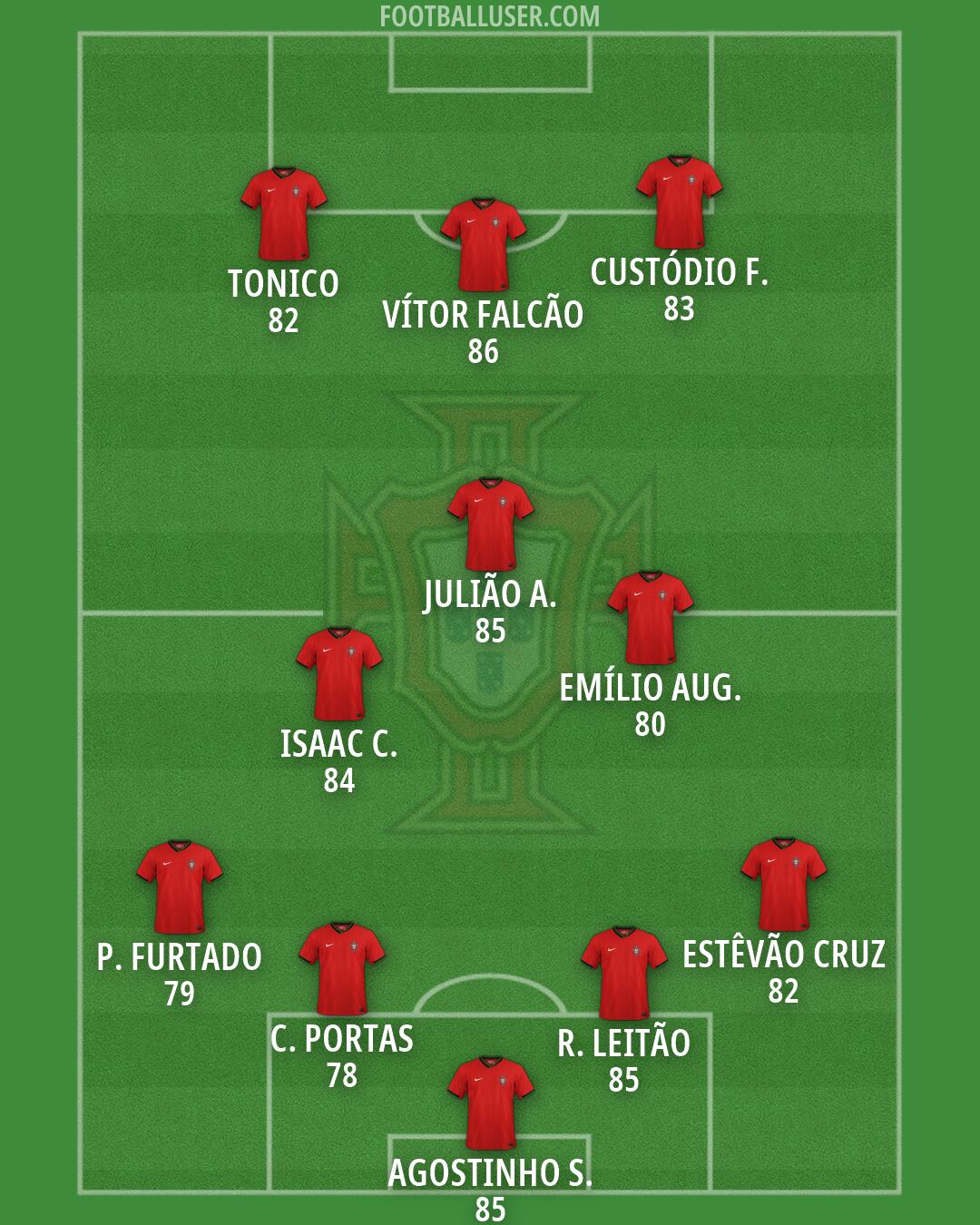 Portugal Formation 2026