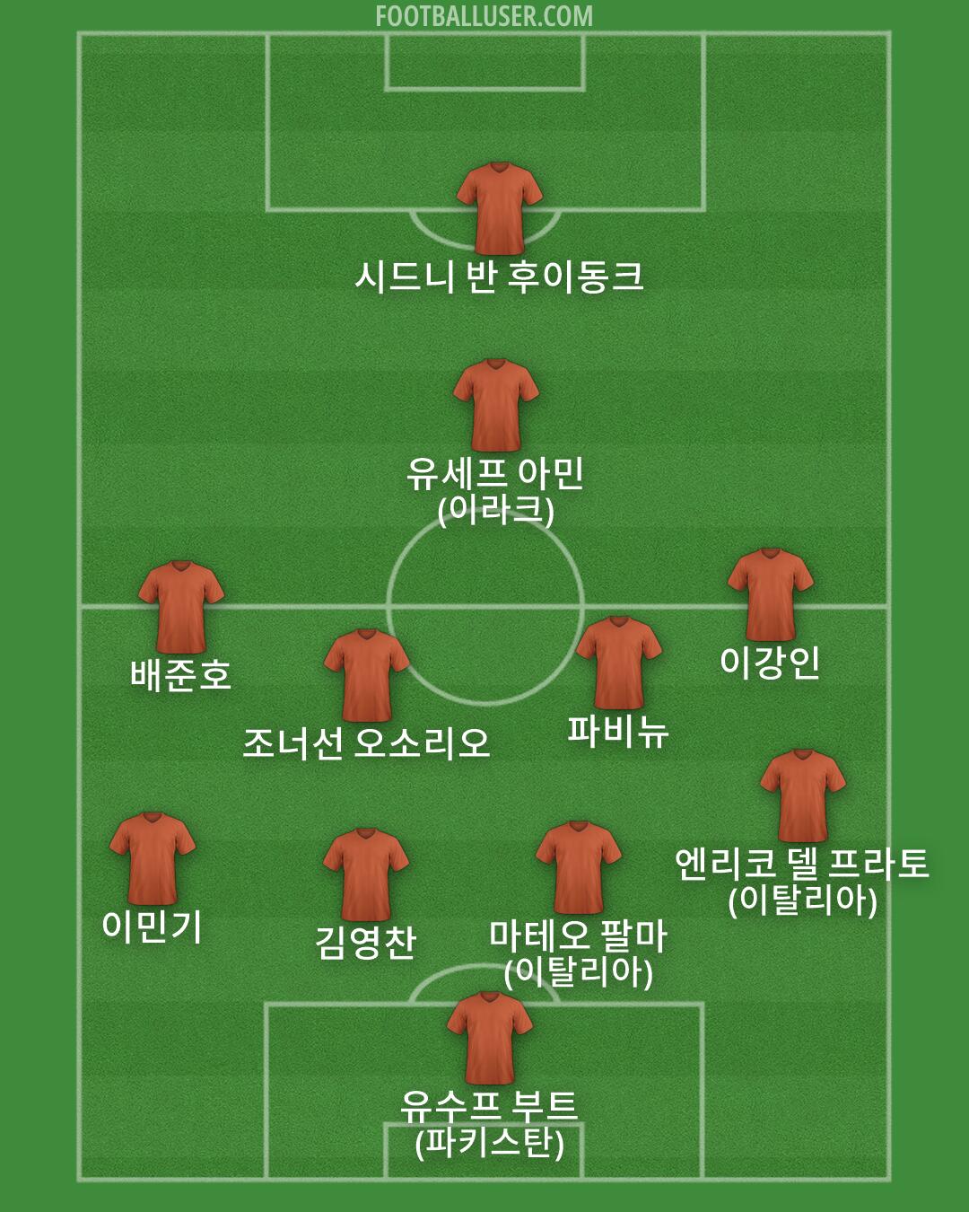 Custom Team Formation 2026