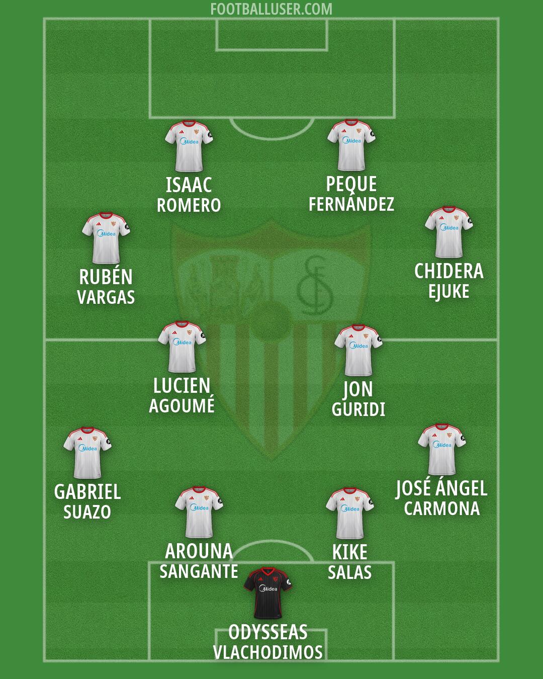 Sevilla Formation 2026