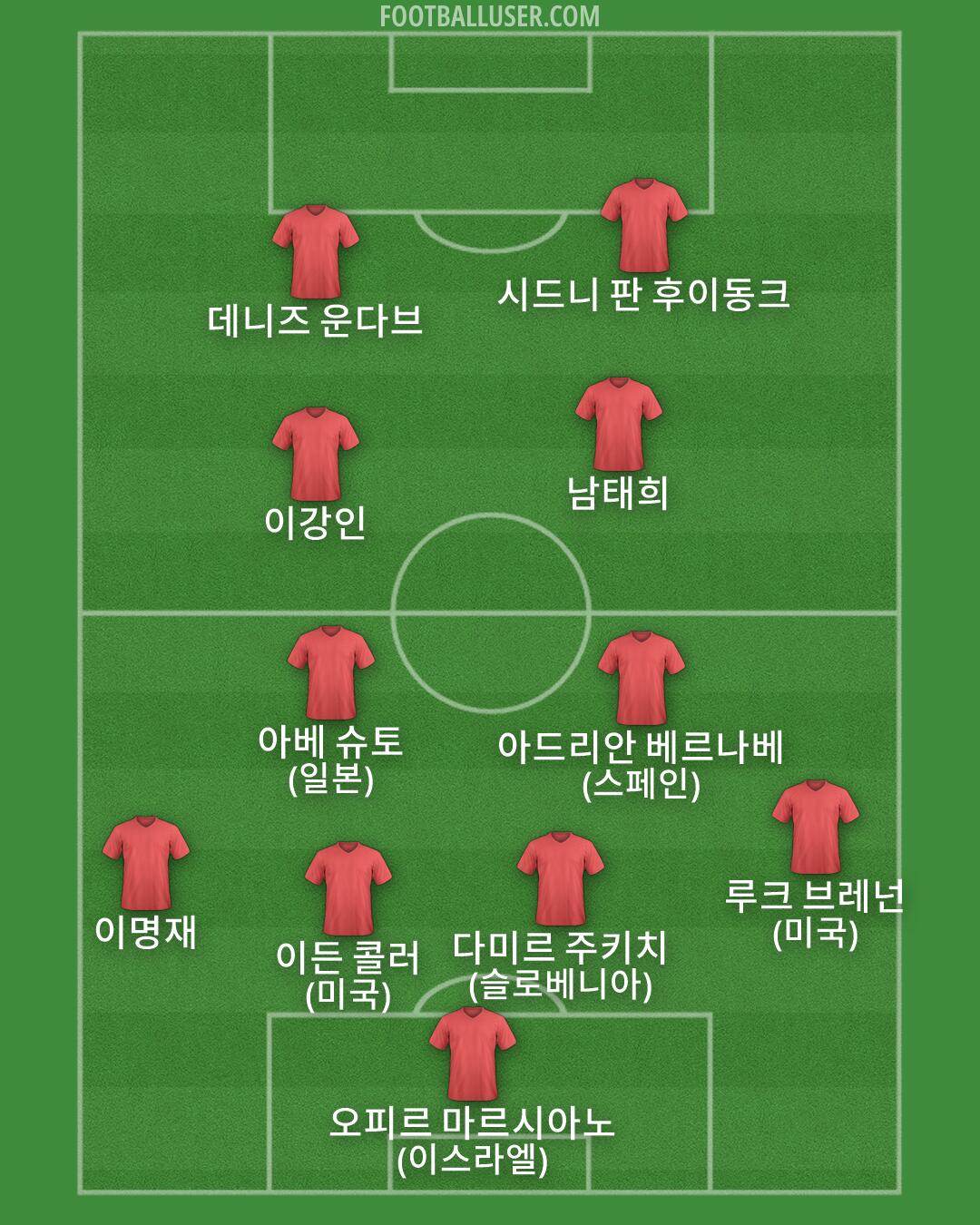 Custom Team Formation 2026