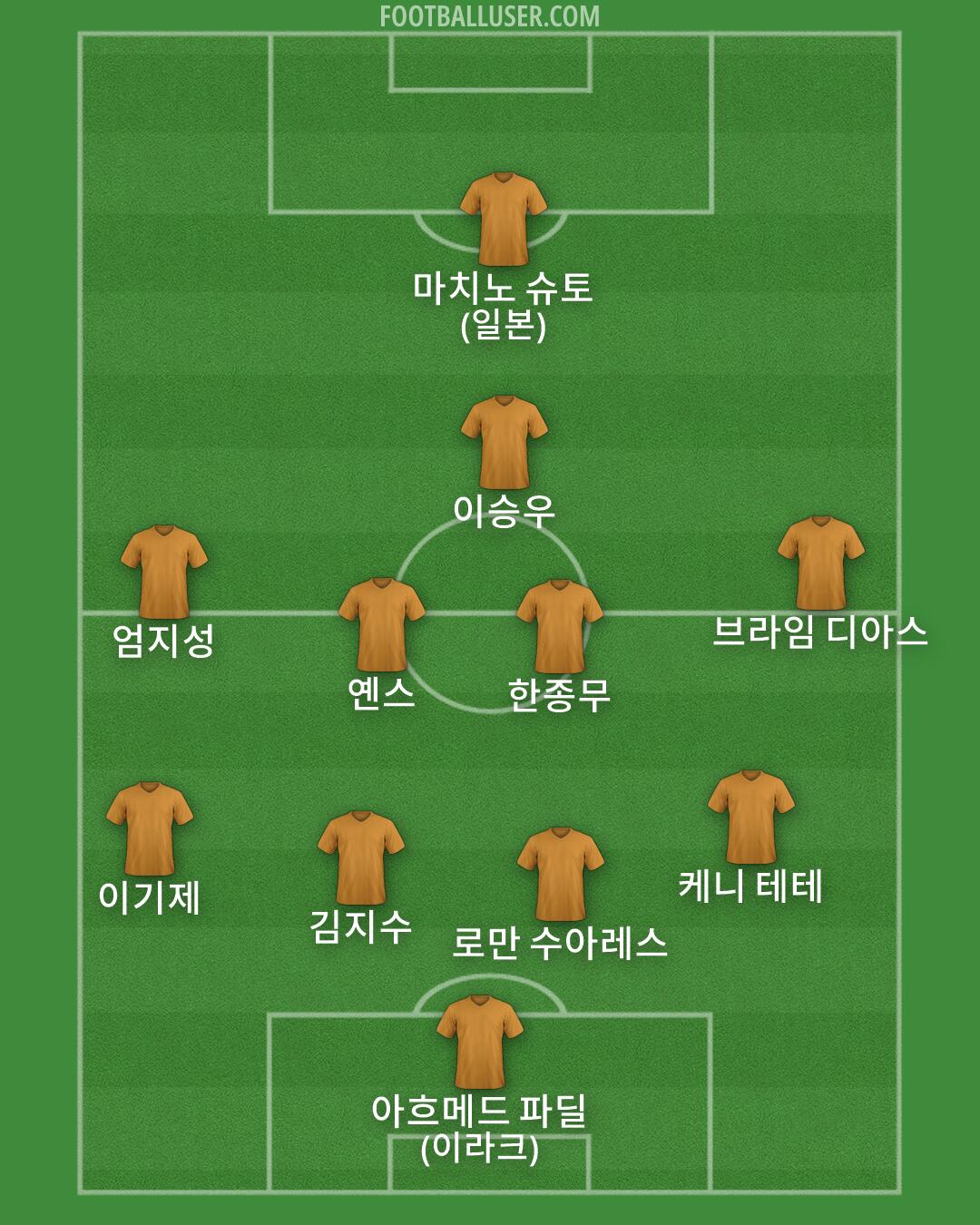 Custom Team Formation 2026